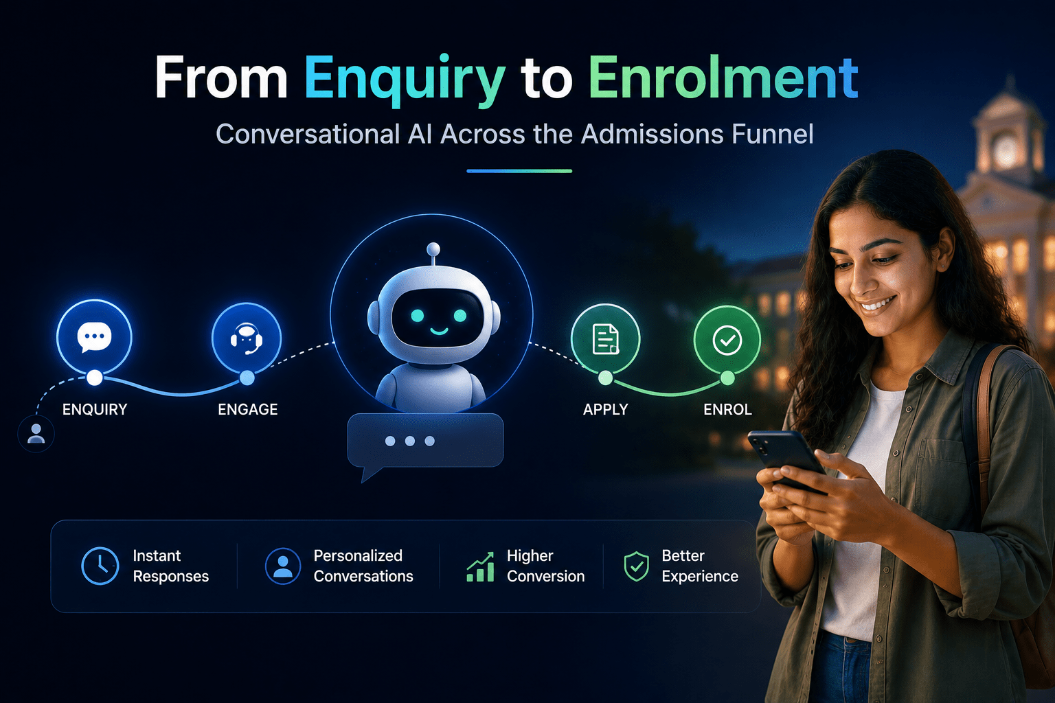 Conversational AI admissions funnel enrolment journey banner