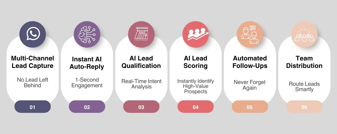 WHY BUYERS LOVE AI-ALIGNED