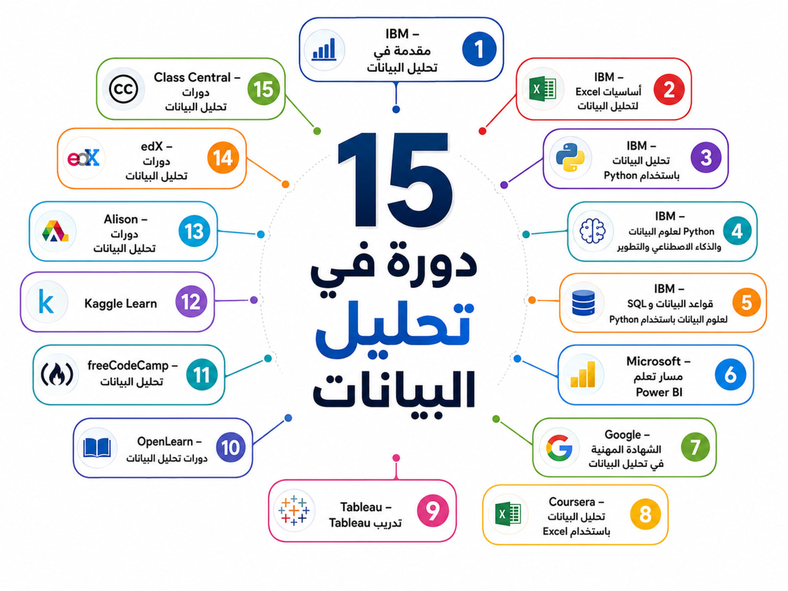 أفضل دورات تحليل البيانات للمبتدئين باستخدام Excel وSQL وPython وPower BI وTableau