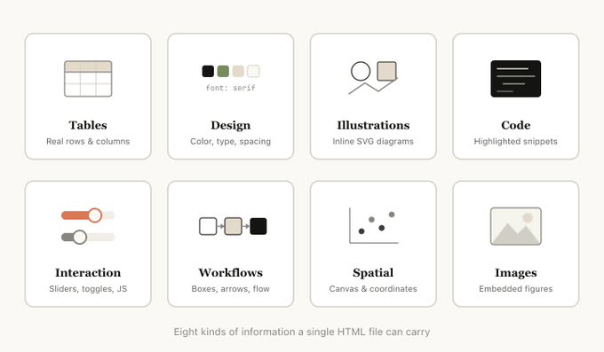 مثال على مخرجات HTML من Claude Code