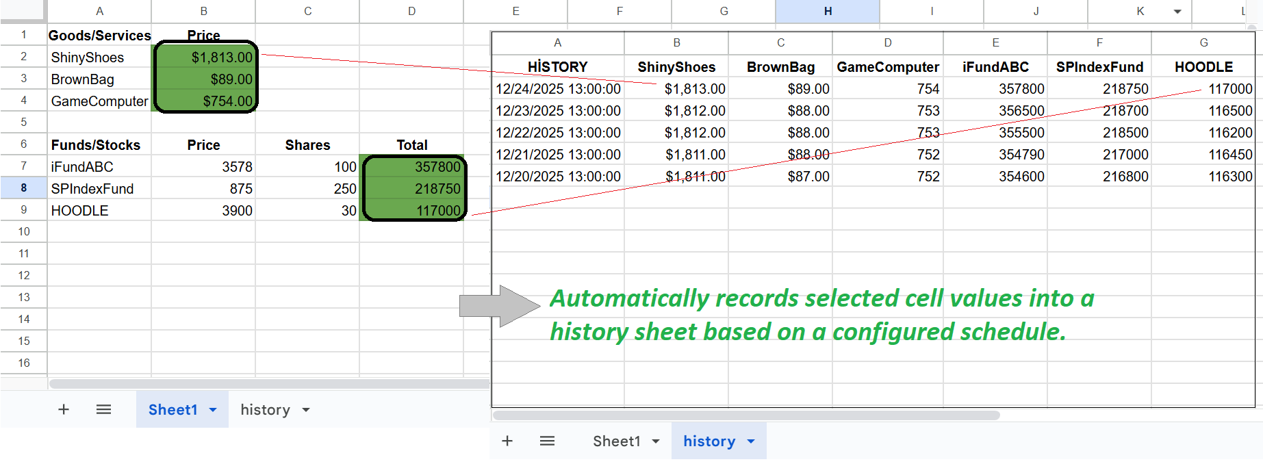 CellArchiver Process: