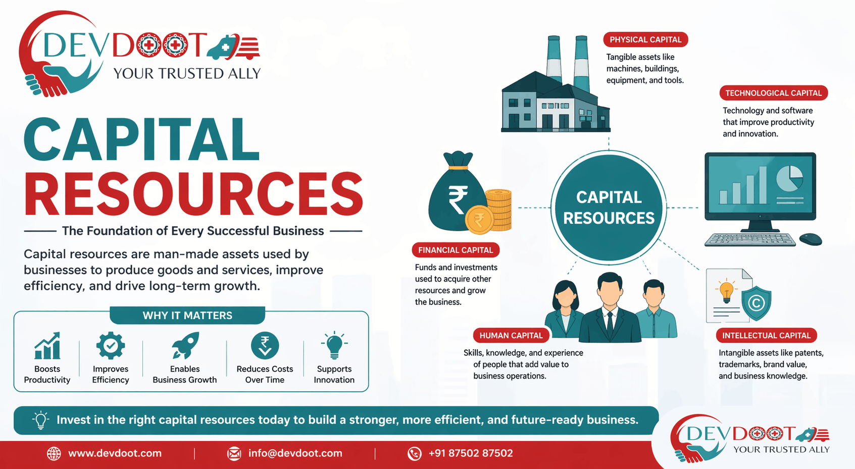 Capital Resources Explained | Devdoot Guide