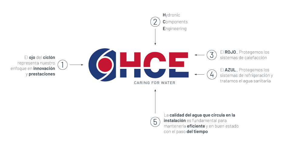 Logo HCE
