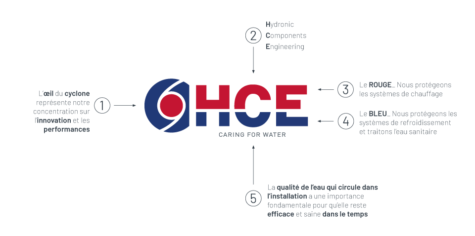 Logo HCE