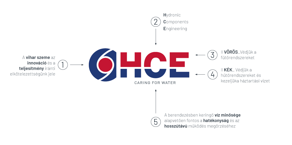 Logo HCE