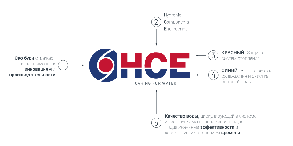 Logo HCE