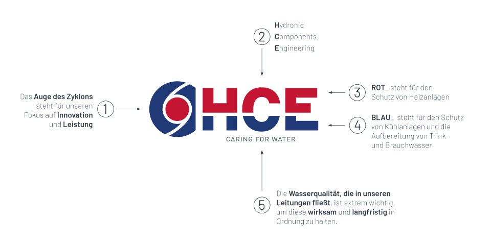 Logo HCE