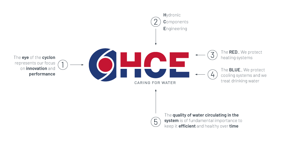 Logo HCE