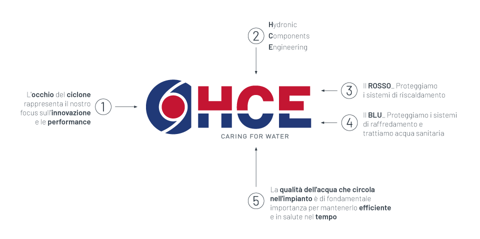 Logo HCE