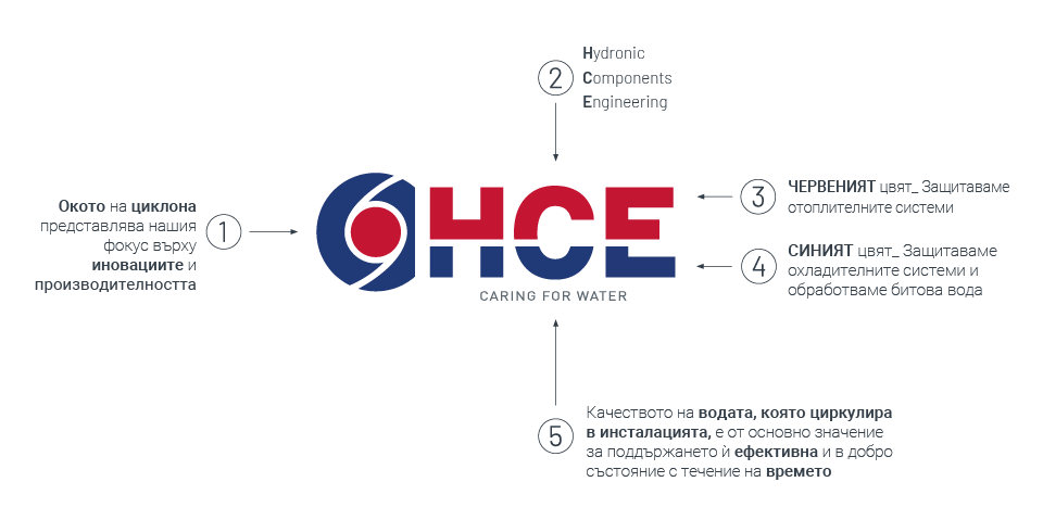 Logo HCE