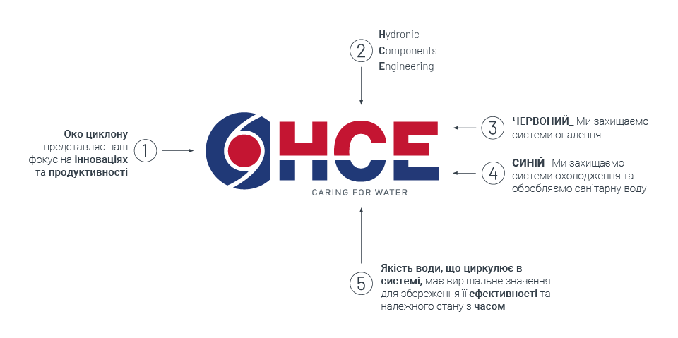 Logo HCE