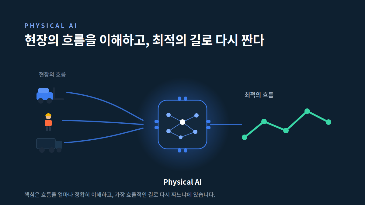 공장 안 물류 병목, 생산성과 안전을 동시에 위협하는 이유