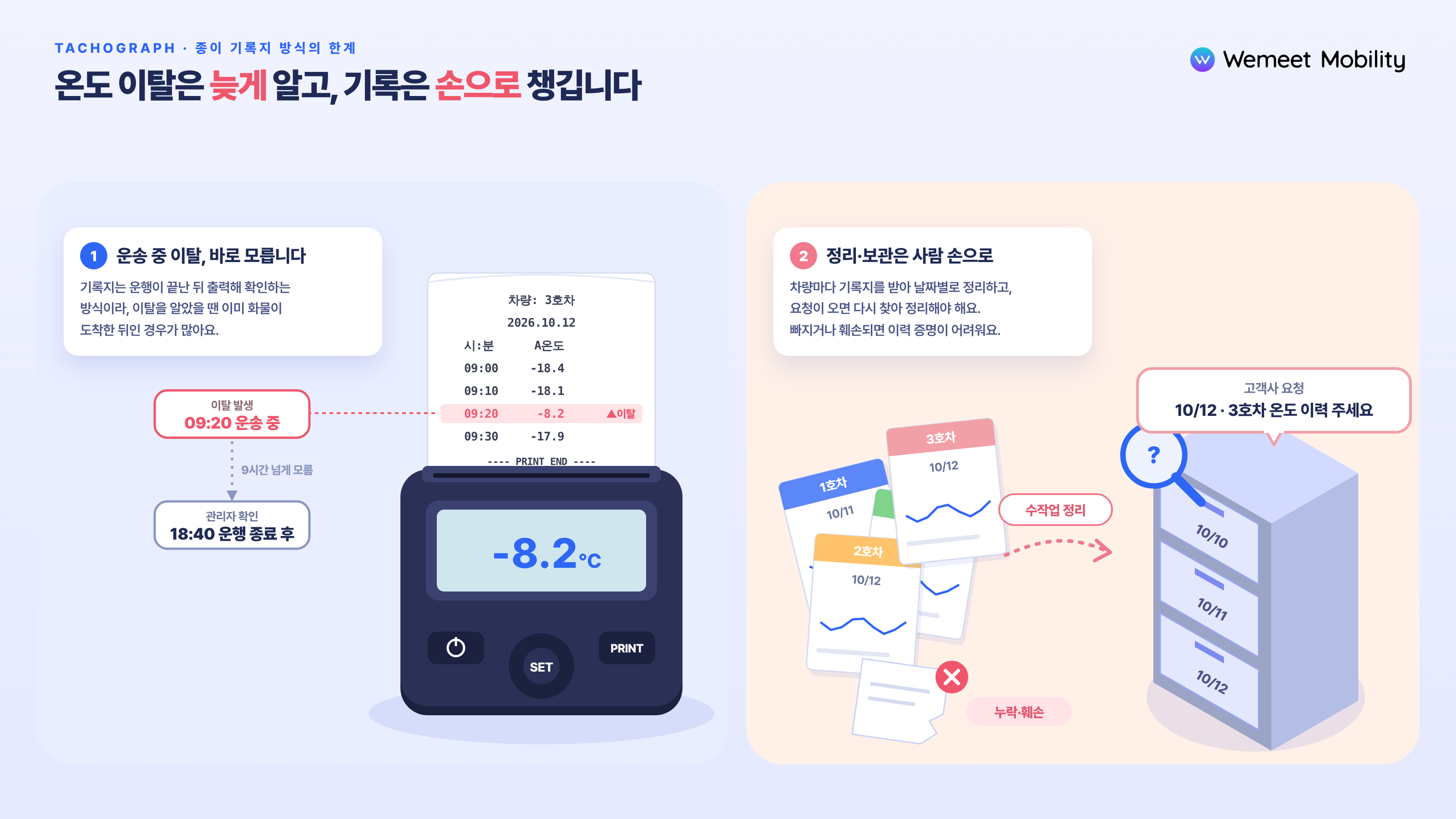 타코메타 기록지 방식의 한계. 운행이 끝난 뒤에야 온도 이탈을 확인하고, 차량별 기록지를 직접 모아 정리해야 함