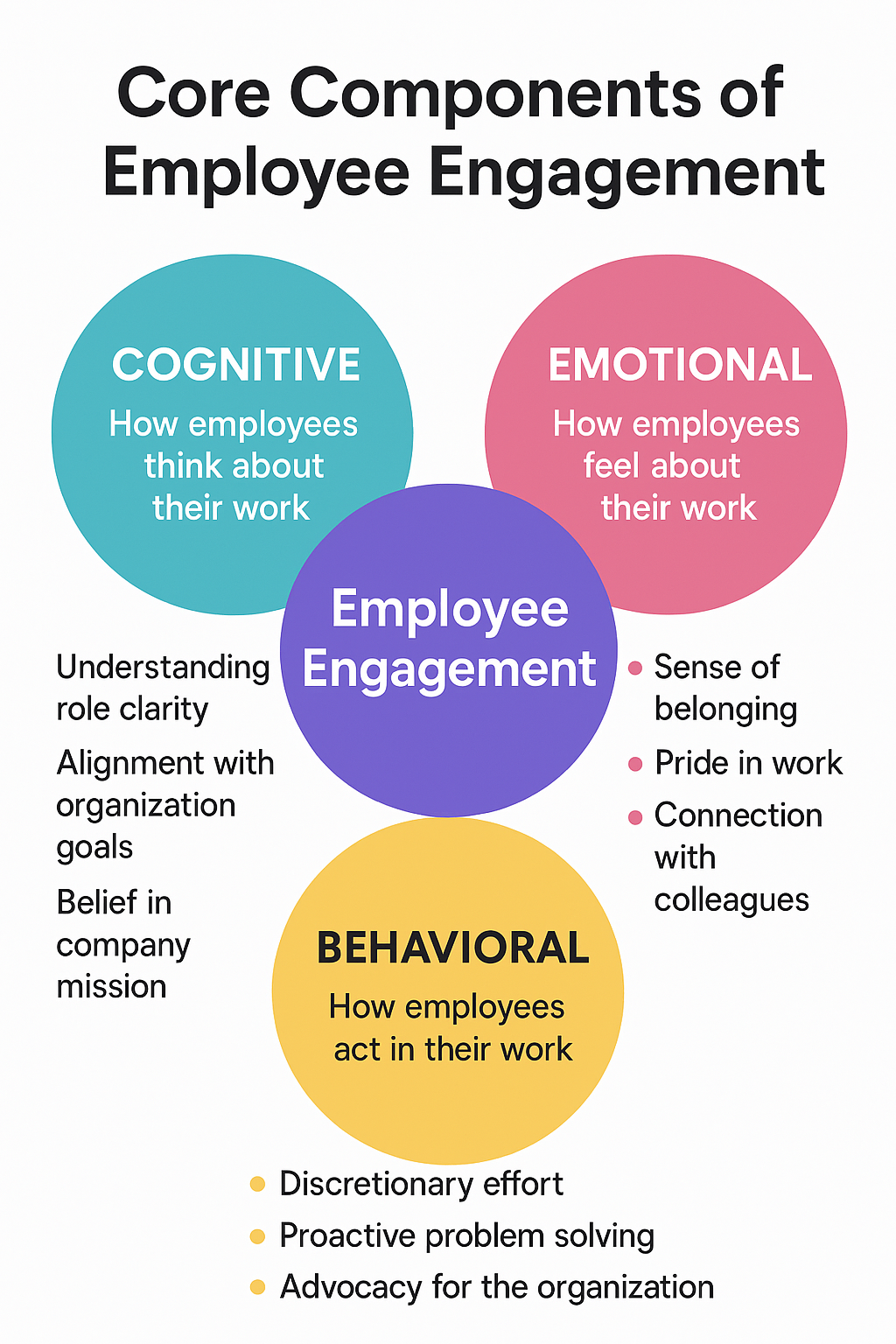 core competencies employee engagement﻿