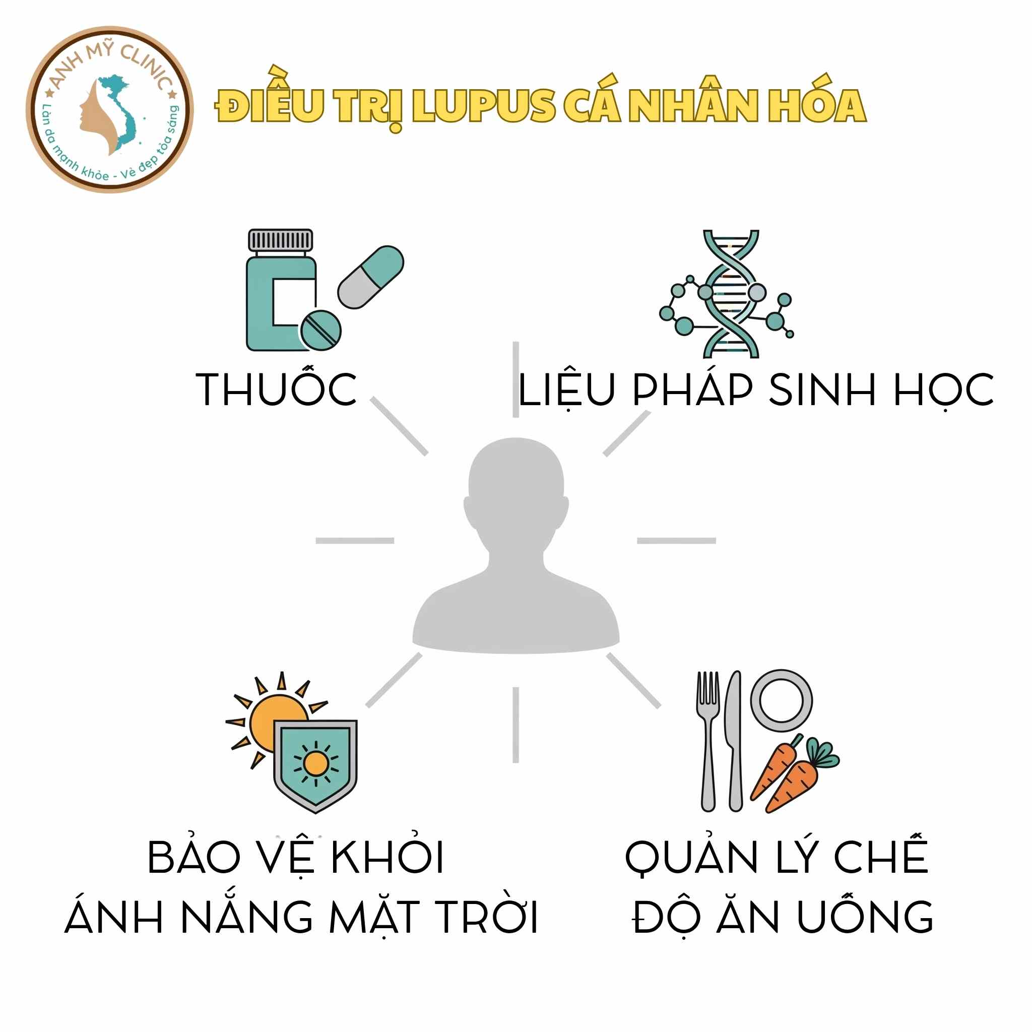 dieu-tri-lupus-ban-do-ca-the-hoa_xxqyla.jpg Điều trị lupus ban đỏ cá thể hóa