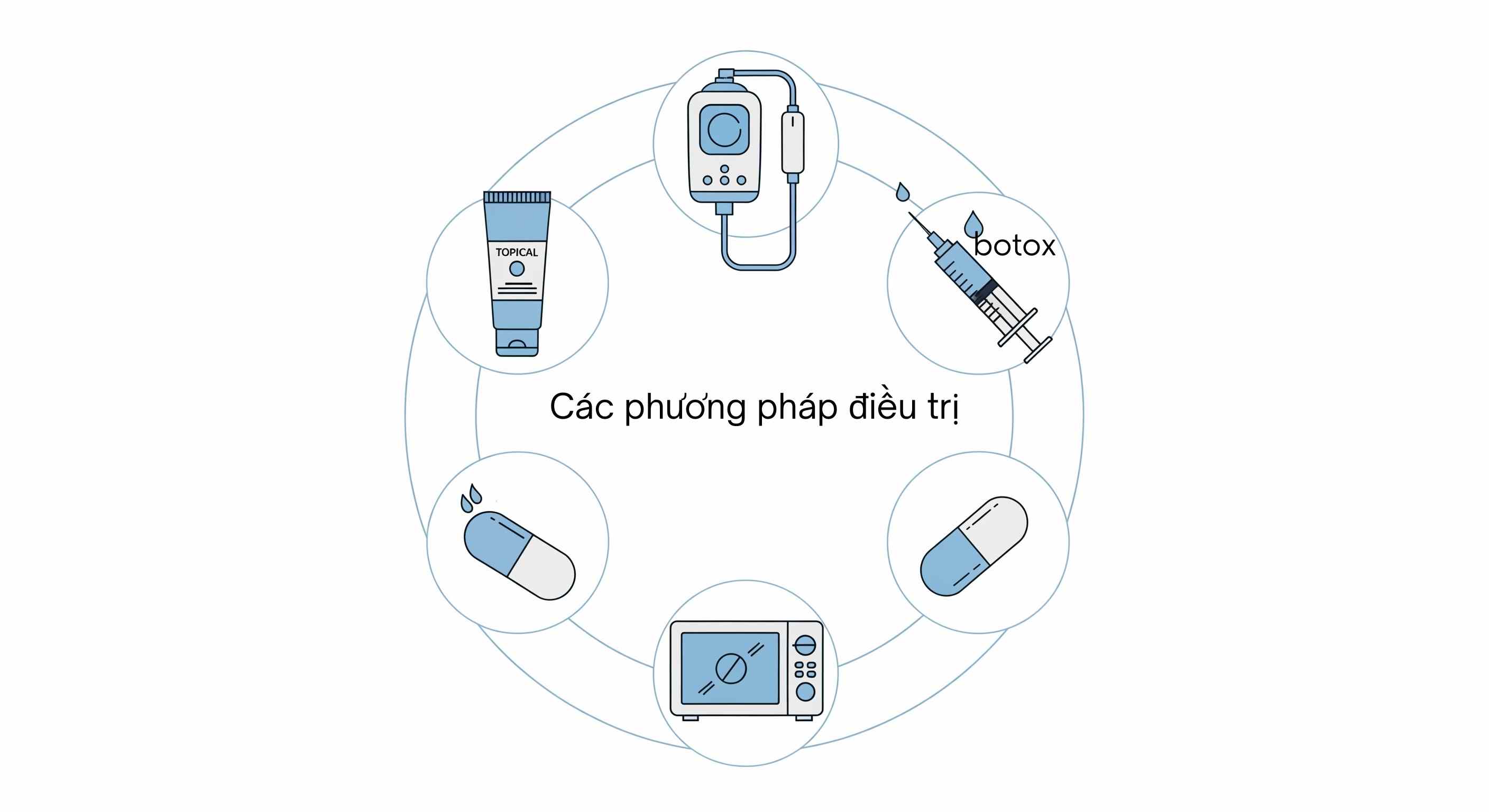 Các phương pháp điều trị tăng tiết mồ hôi