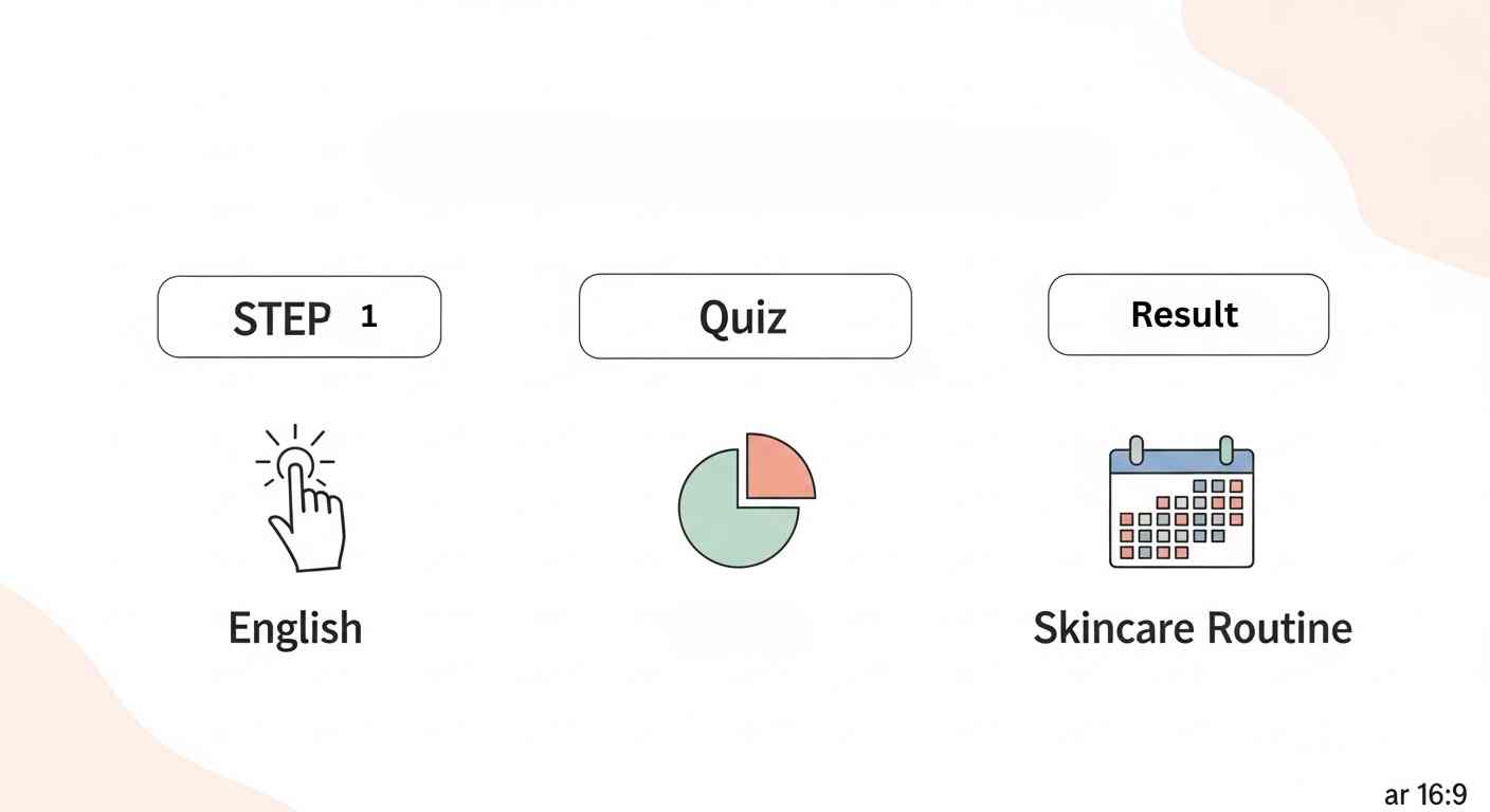 how-to-use-skincare-app-guide_soe3iu.jpg A 4-step guide on how to use the scientific skincare app.