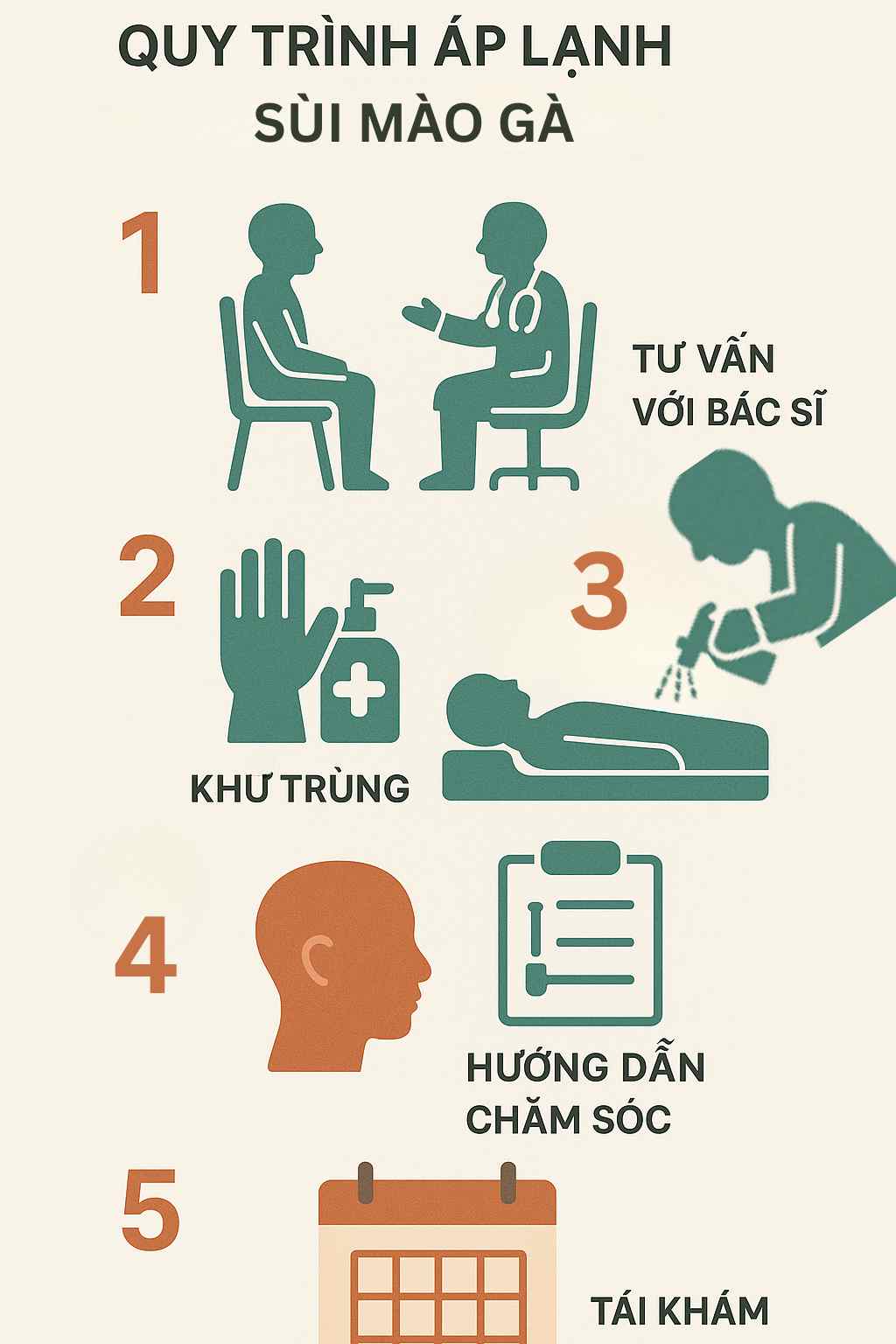 Quy trình 5 bước điều trị sùi mào gà bằng nitơ lỏng chuẩn y khoa tại Phòng khám Anh Mỹ.