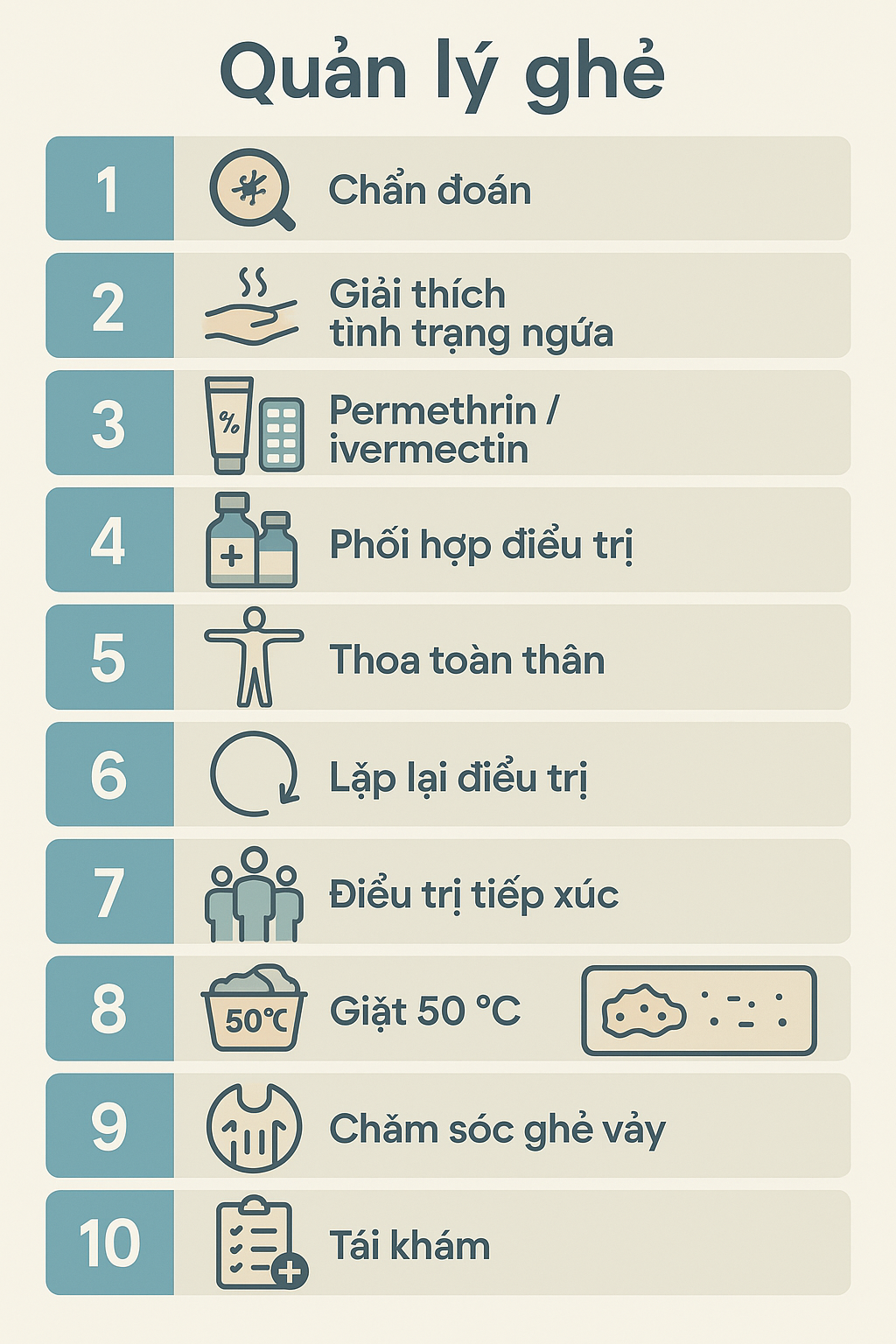  Infographic 10 bước điều trị bệnh ghẻ: từ chẩn đoán đến tái khám