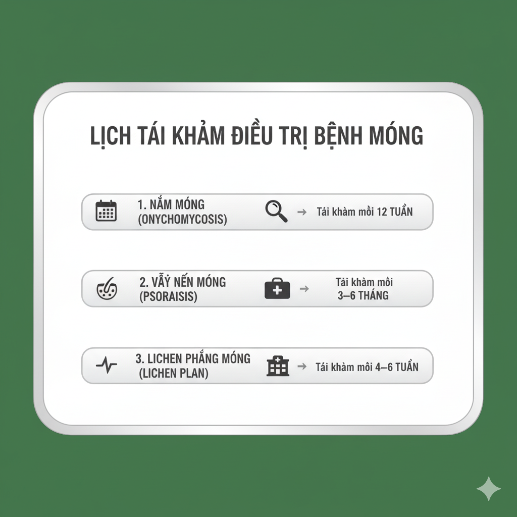lich-tai-kham-benh-mong-bs-truong-le-dao_kvzc2c.png Infographic lịch tái khám và tiêu chí theo dõi bệnh móng tại Phòng Khám Da Liễu Anh Mỹ.
