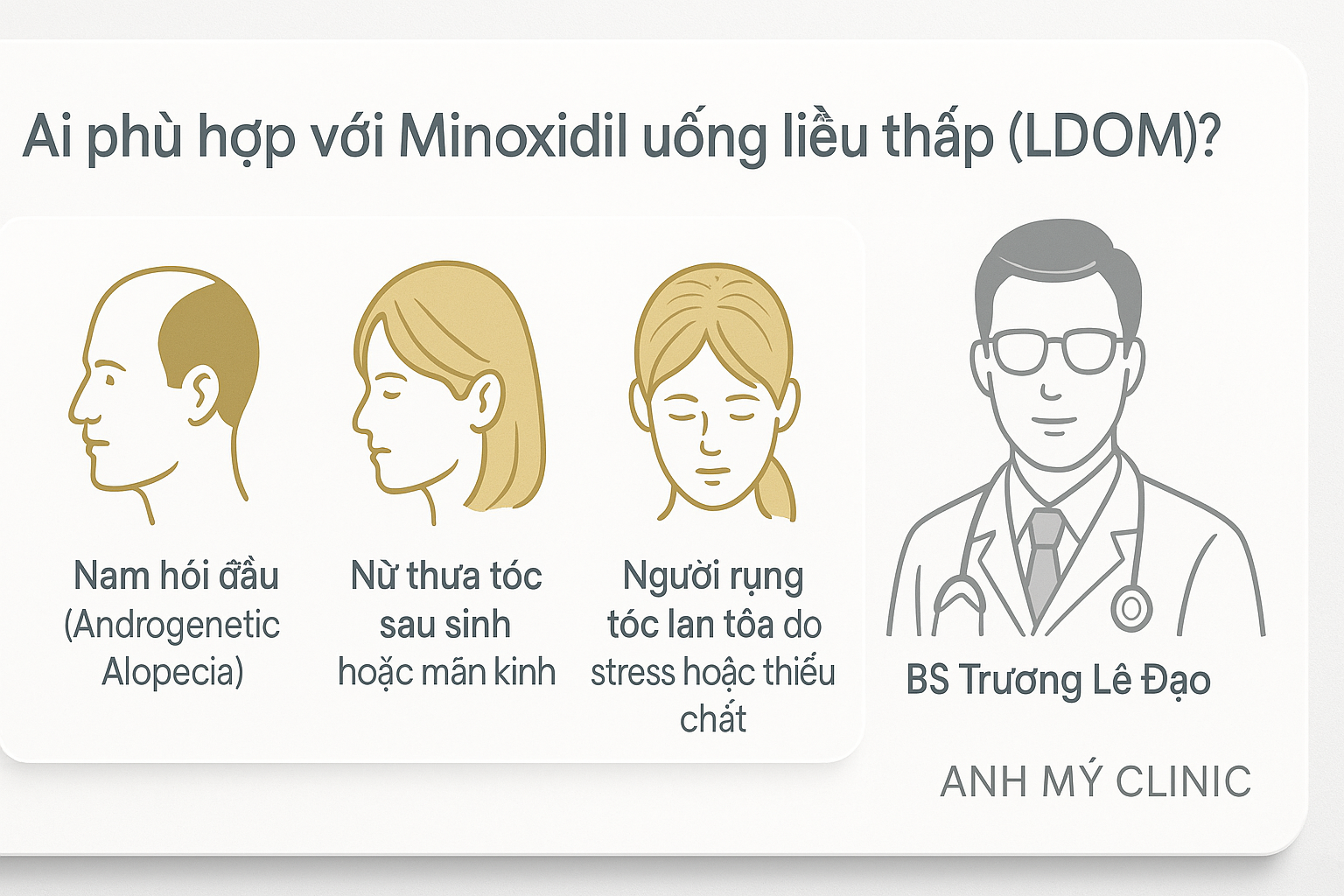 ai-nen-dung-minoxidil-anh-my-clinic_lzescc.png Infographic mô tả các nhóm người phù hợp điều trị rụng tóc bằng Minoxidil tại Phòng Khám Da Liễu Anh Mỹ
