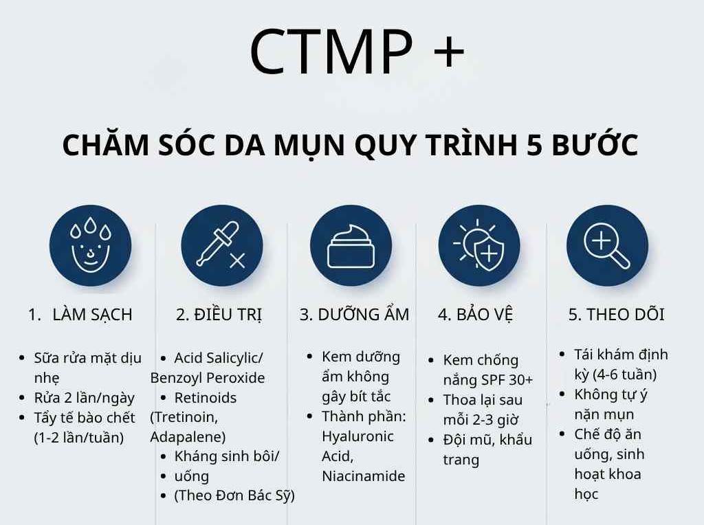 Infographic quy trình CTMP+ gồm 5 bước dưỡng ẩm và chăm sóc da mụn theo hướng dẫn của BS Trương Lê Đạo.