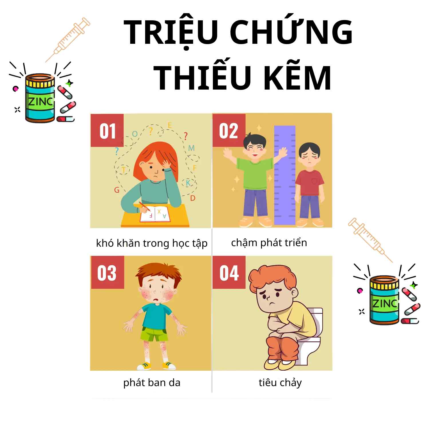 Hình ảnh minh họa 4 triệu chứng thiếu kẽm ở trẻ em: chậm phát triển nhận thức, chậm lớn, phát ban da và tiêu chảy.