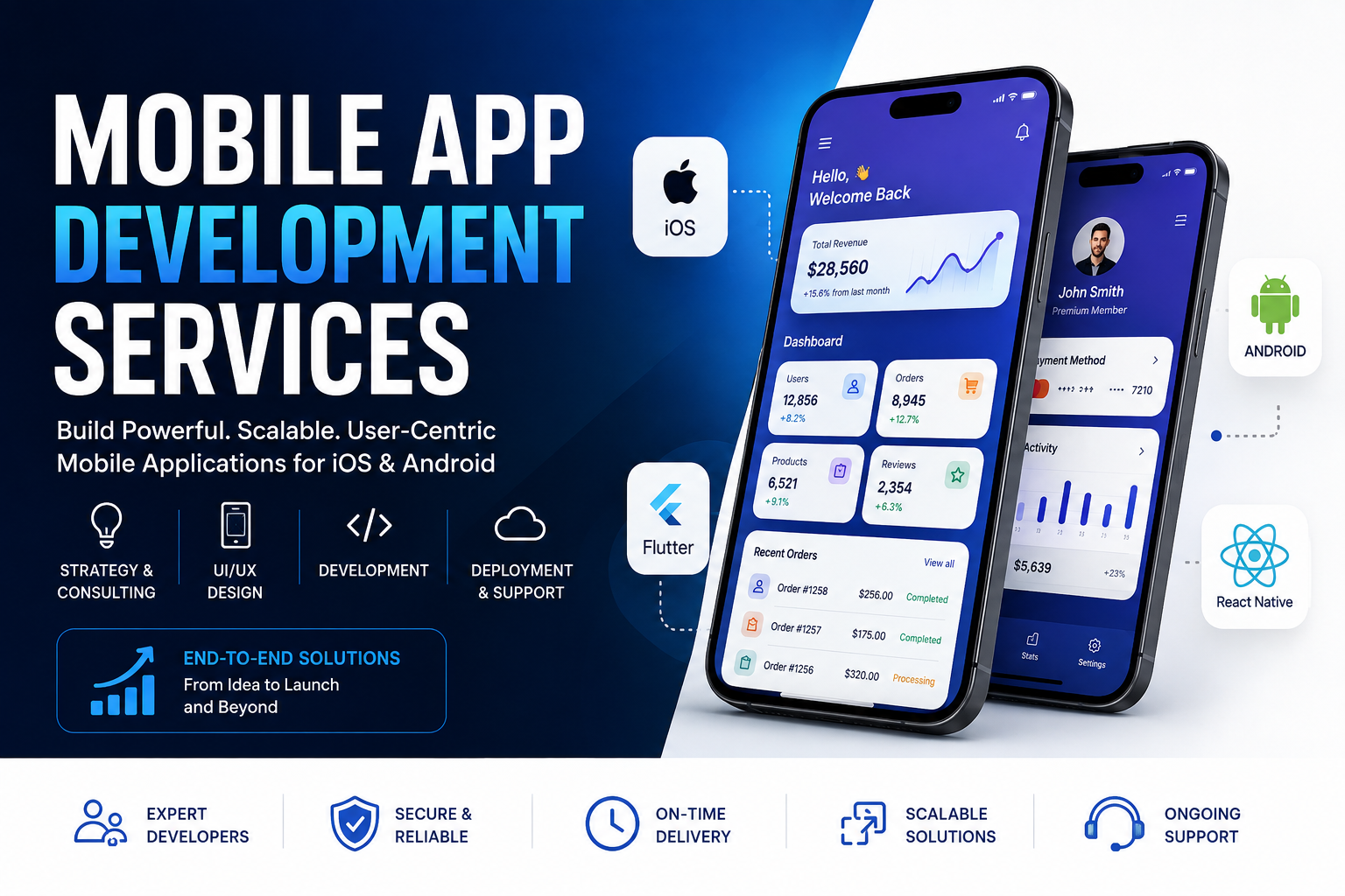 Mobile App Development Services: Complete 2026 Guide, Process & Cost