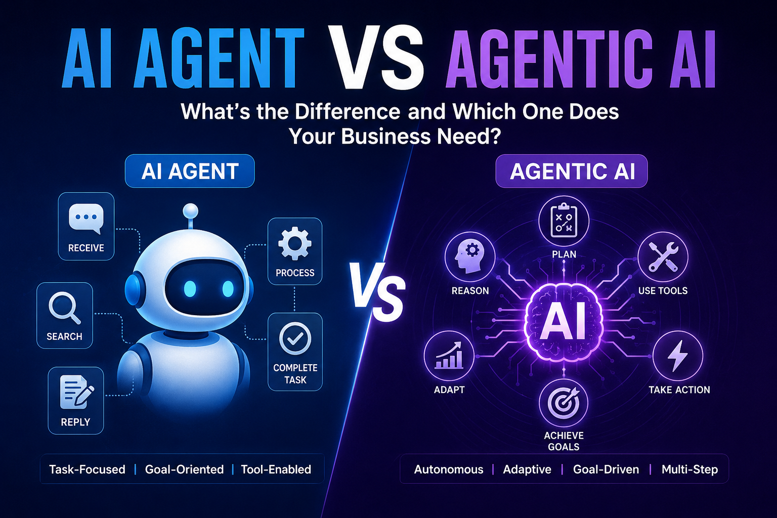 AI Agent vs Agentic AI: What’s the Difference and Which One Does Your Business Need?