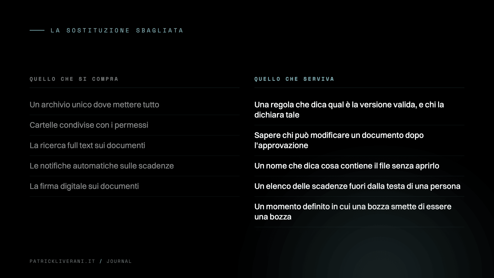 Gestione documentale nelle PMI: a sinistra quello che si compra, archivio unico, cartelle condivise, ricerca, notifiche, firma digitale; a destra quello che serviva, regole su versione valida, modifiche, nomi dei file, scadenze e fine della bozza