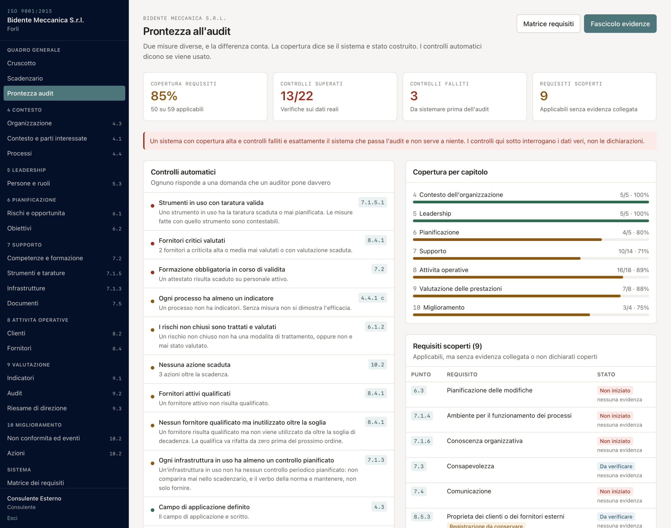 Schermata del gestionale ISO 9001 con la prontezza all'audit: copertura dei requisiti all'85 per cento, 13 controlli automatici superati su 22, 3 falliti, e l'elenco dei controlli con il punto della norma