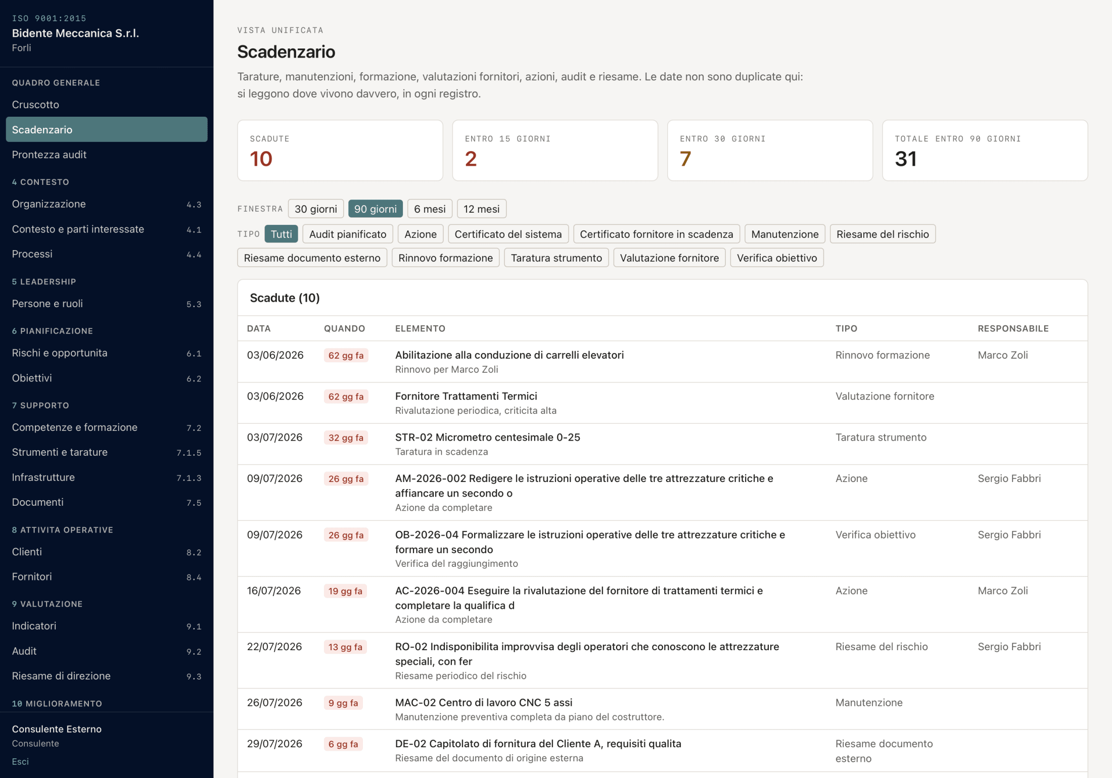 Schermata del gestionale ISO 9001 con lo scadenzario unico: tarature, manutenzioni, valutazioni dei fornitori e azioni, ordinate per scadenza
