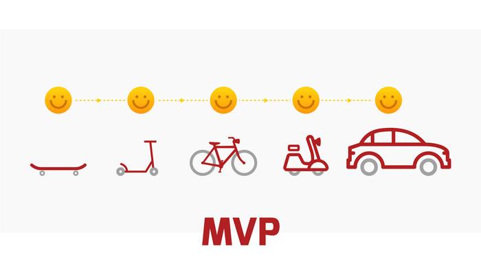 mvp development