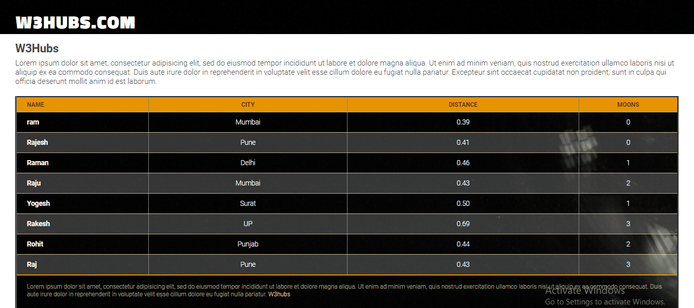 Responsive Table with CSS3 Hover Effect - W3Hubs.com