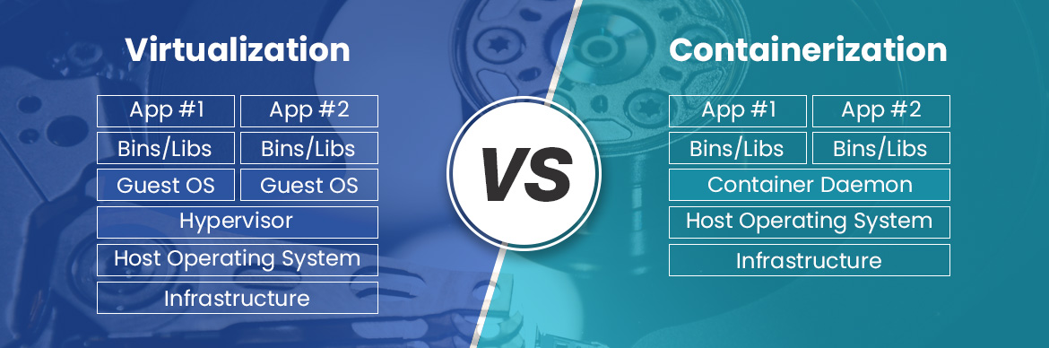 Containerization vs. Virtualization