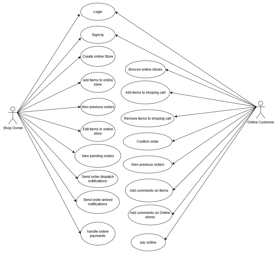 high level use case diagram