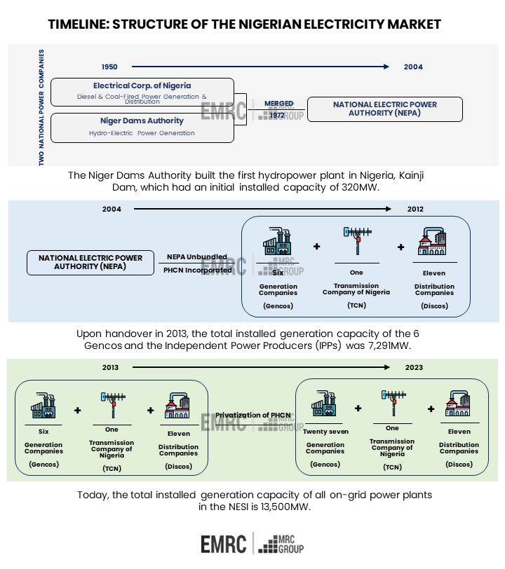 Empowering State Governments