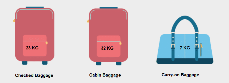 Spirit Airlines Baggage Weight
