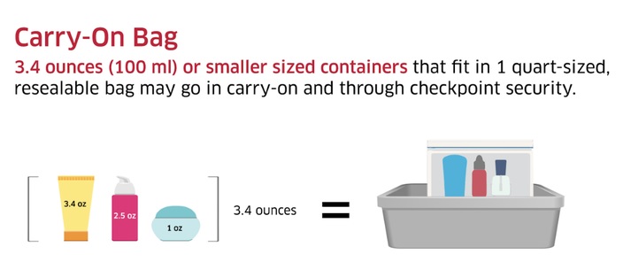 How Many Ounces as Carry-on can You Take on a Plane