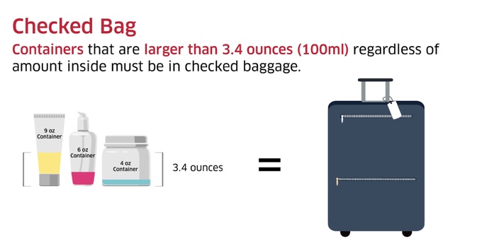 What is the 3-1-1 liquids rule?  Transportation Security Administration