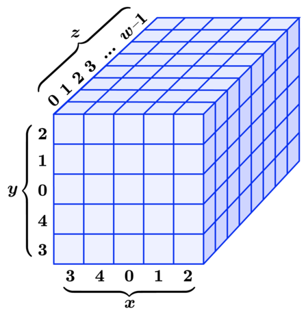 internal state