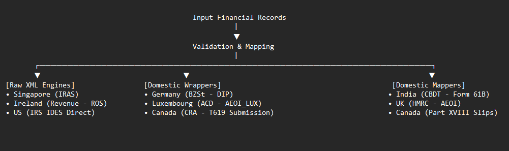 Novus Compliance AI driver FATCA CRS Software