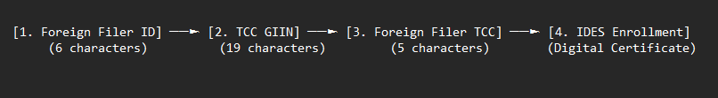 1099 e-filing and IDES transmission for foreign filers