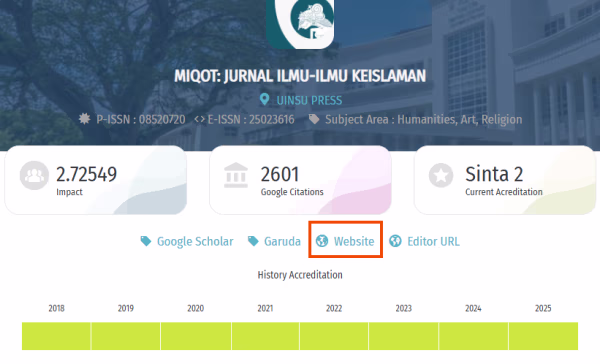 Website Jurnal di SINTA Website Jurnal di SINTA