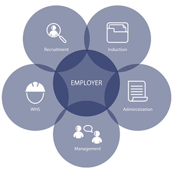 Employers | 1300apprentice