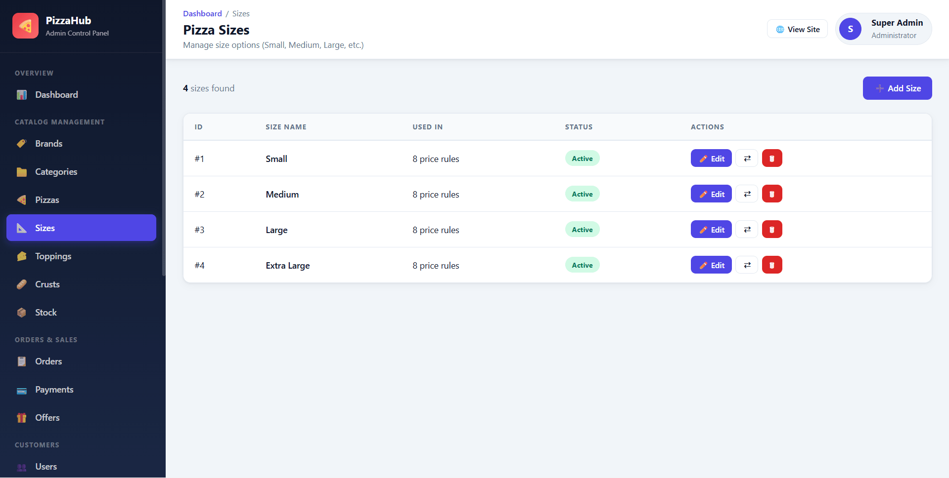 Online Pizza Ordering System Final Year PHP Project live demo preview