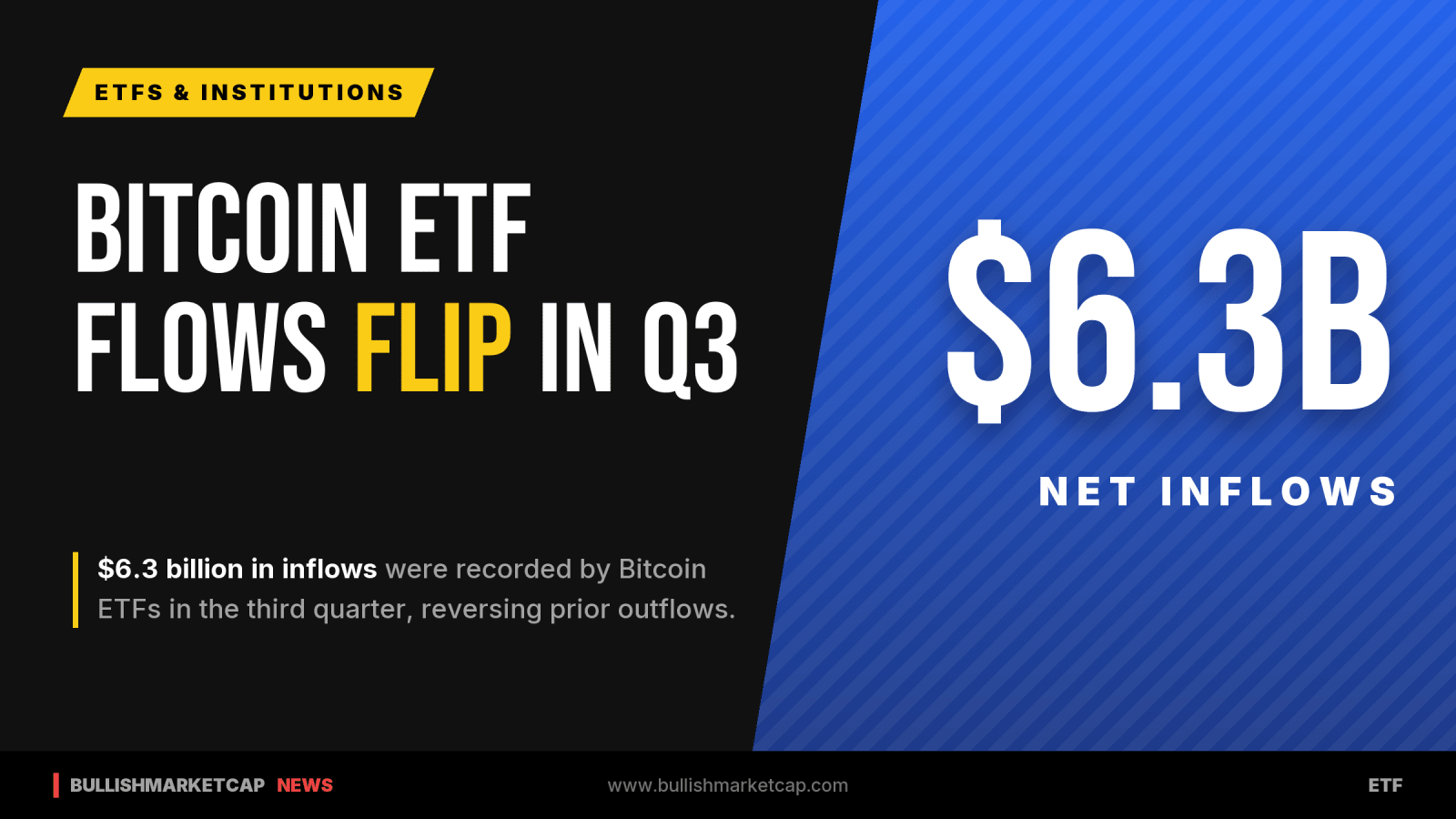 Bitcoin ETF Flows Shift From Outflows To Inflows In Q3
