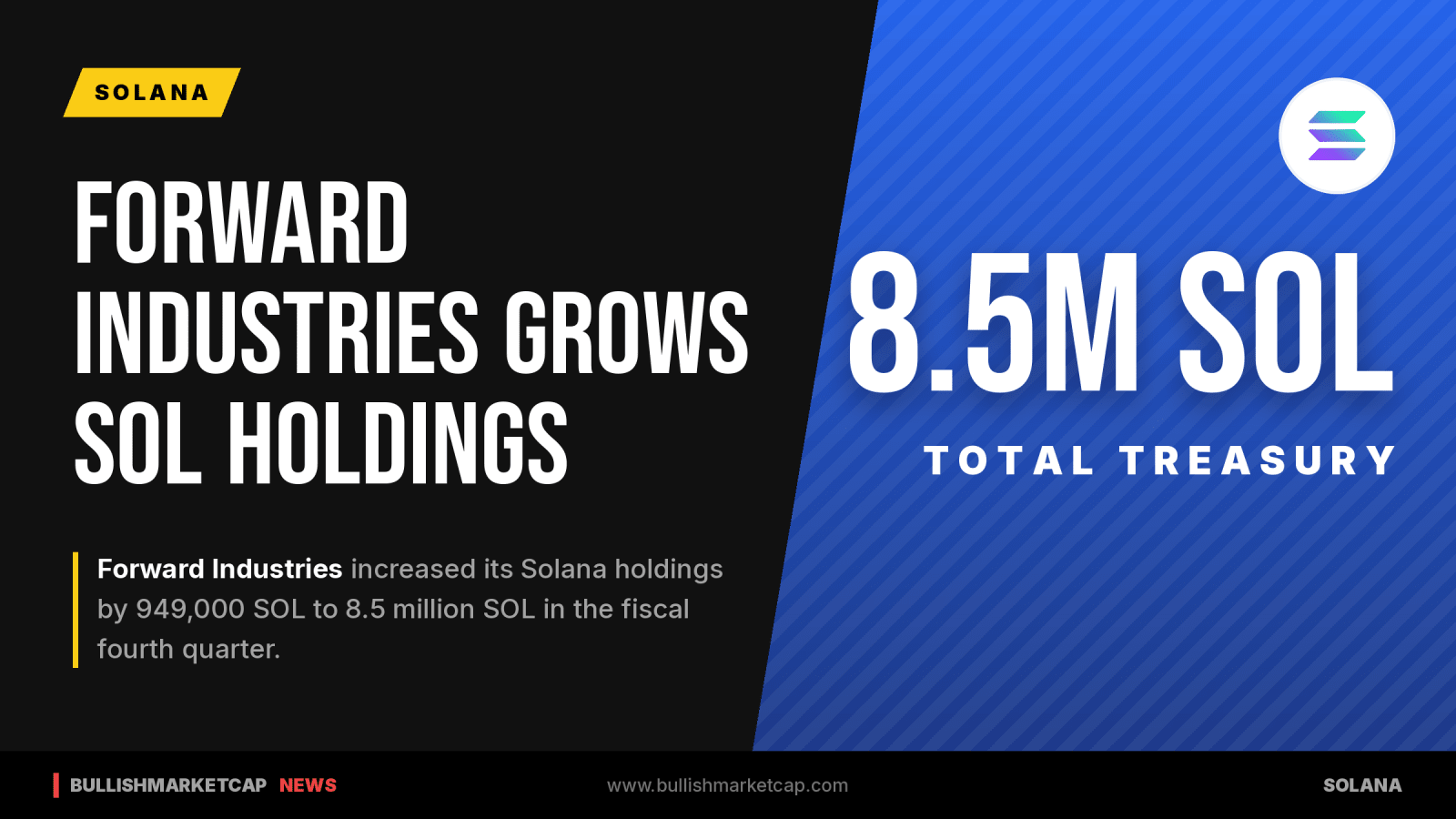 Forward Industries Grows SOL Holdings by 949K in Fourth Quarter