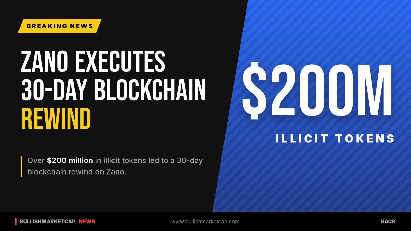Zano Executes 30-Day Blockchain Rewind Following Illicit Token Incident