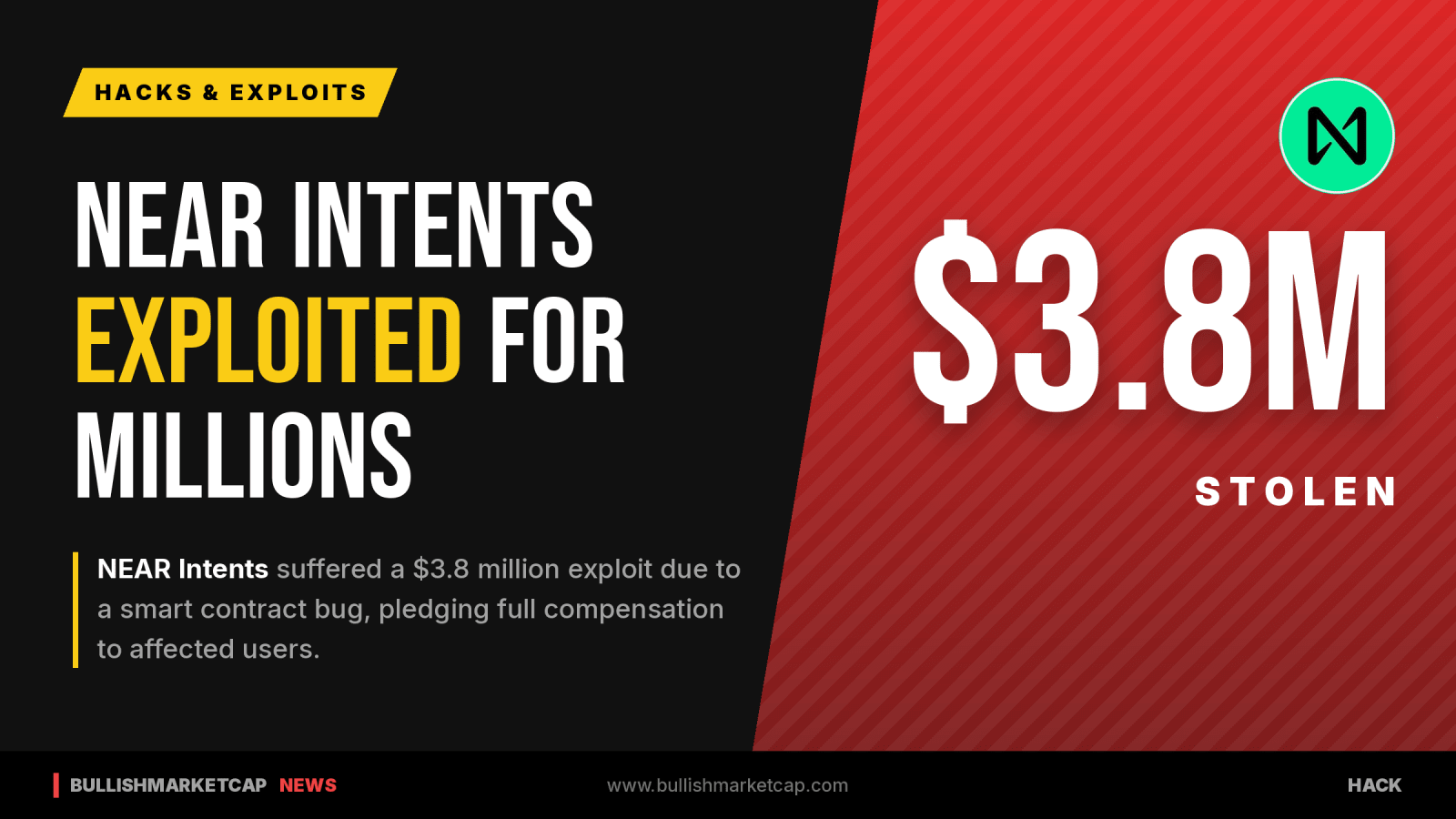 NEAR Intents Suffers $3.8M Exploit Following Bitget Hack Assistance